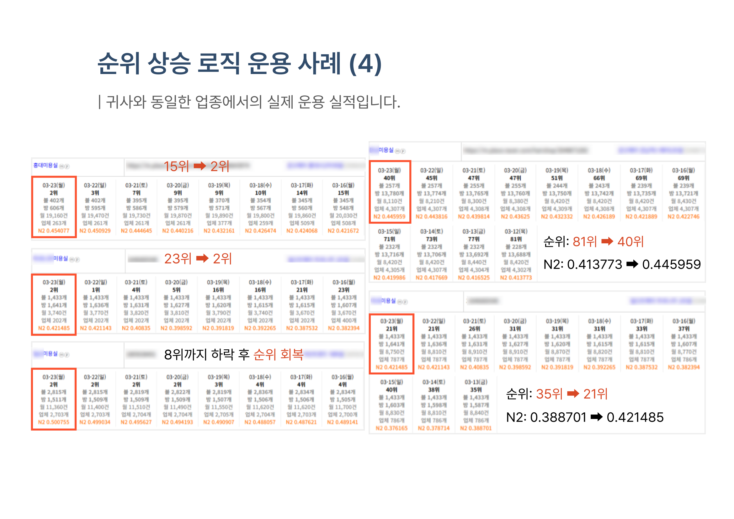 미용실 순위 상승 데이터