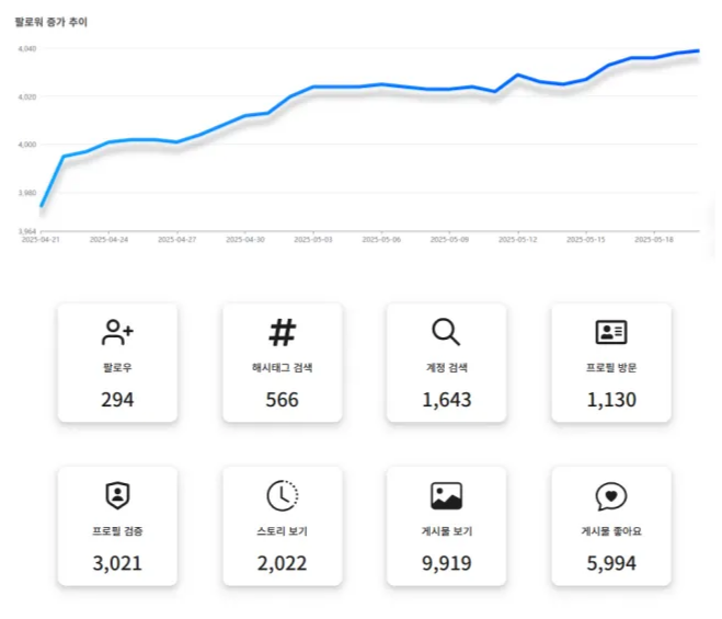 자동 활동 서비스 개요