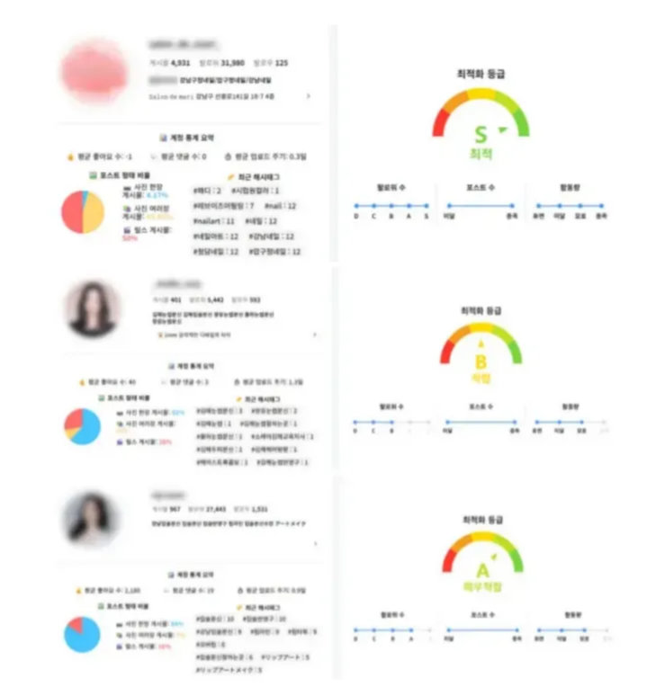 스탭 패키지 작업 프로세스